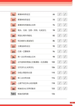 日本史 30日完成 スピードマスター日本史問題集 | 東京都歴史教育研究会