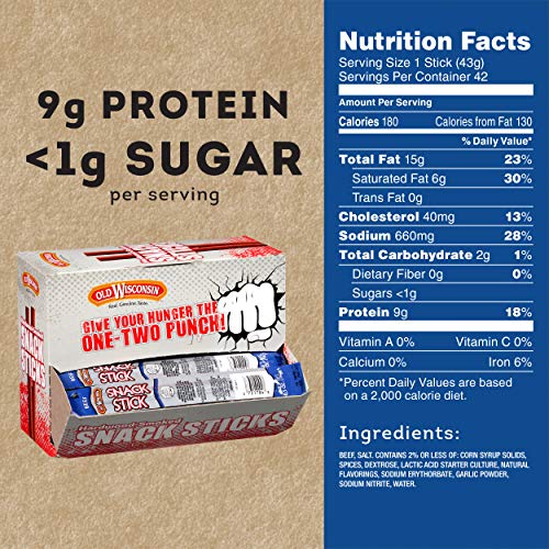 Old Wisconsin Beef Snack Sticks Counter Box, 42 Count #TOP1