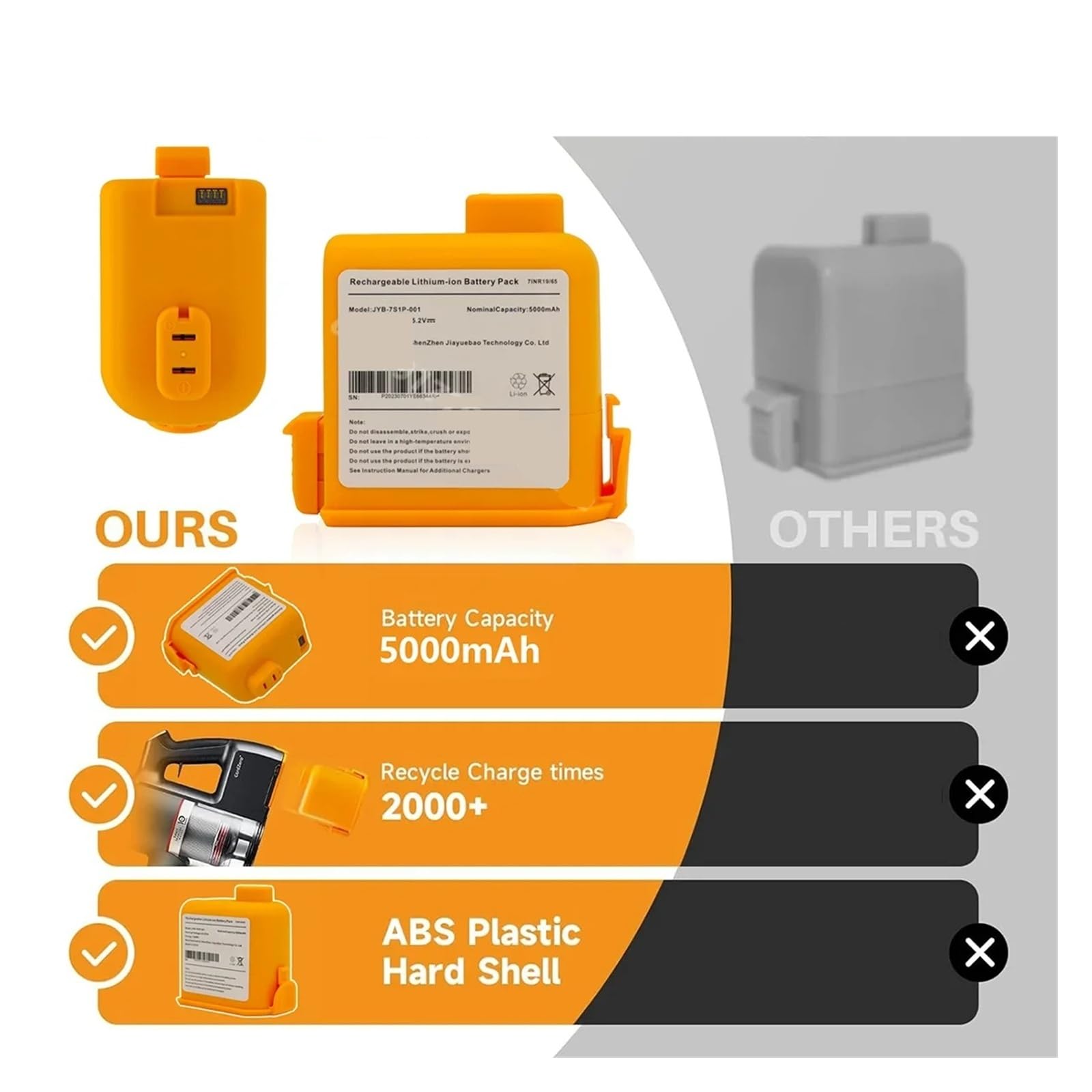 Batteria Sostitutiva for Aspirapolvere, Compatibile Con LG, A9S A9X, Aspirapolvere Senza Fili, Modello EAC63382216, Confezione, Compatibile Con LG, CordZero(2500mAh)