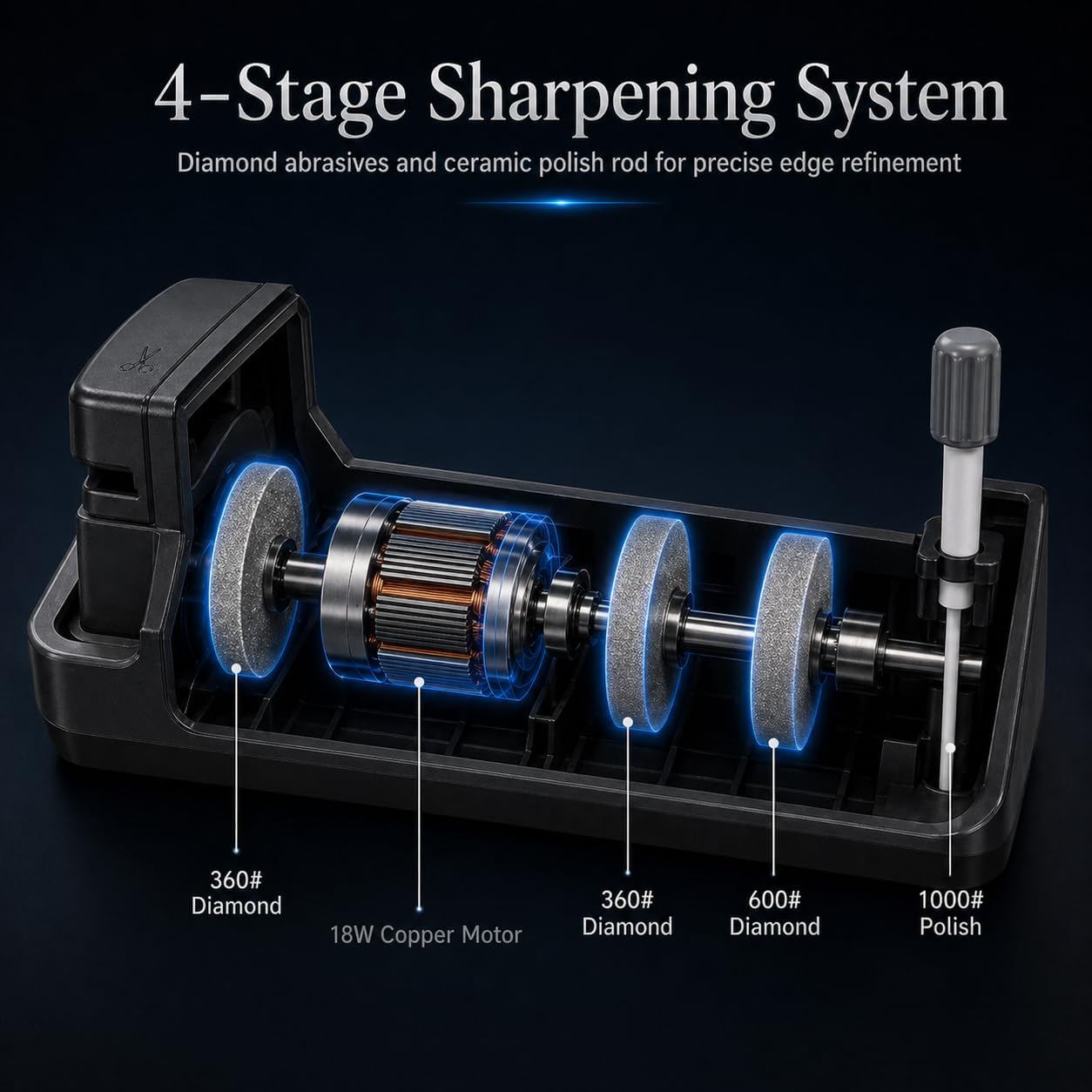 Electric Knife Sharpener for Knives, Scissors, Axes, 5-in-1 Multi-Function Sharpener with Adjustable Speed, 3-Stage Diamond Grinding, Ceramic Polishing Rod, LCD Display