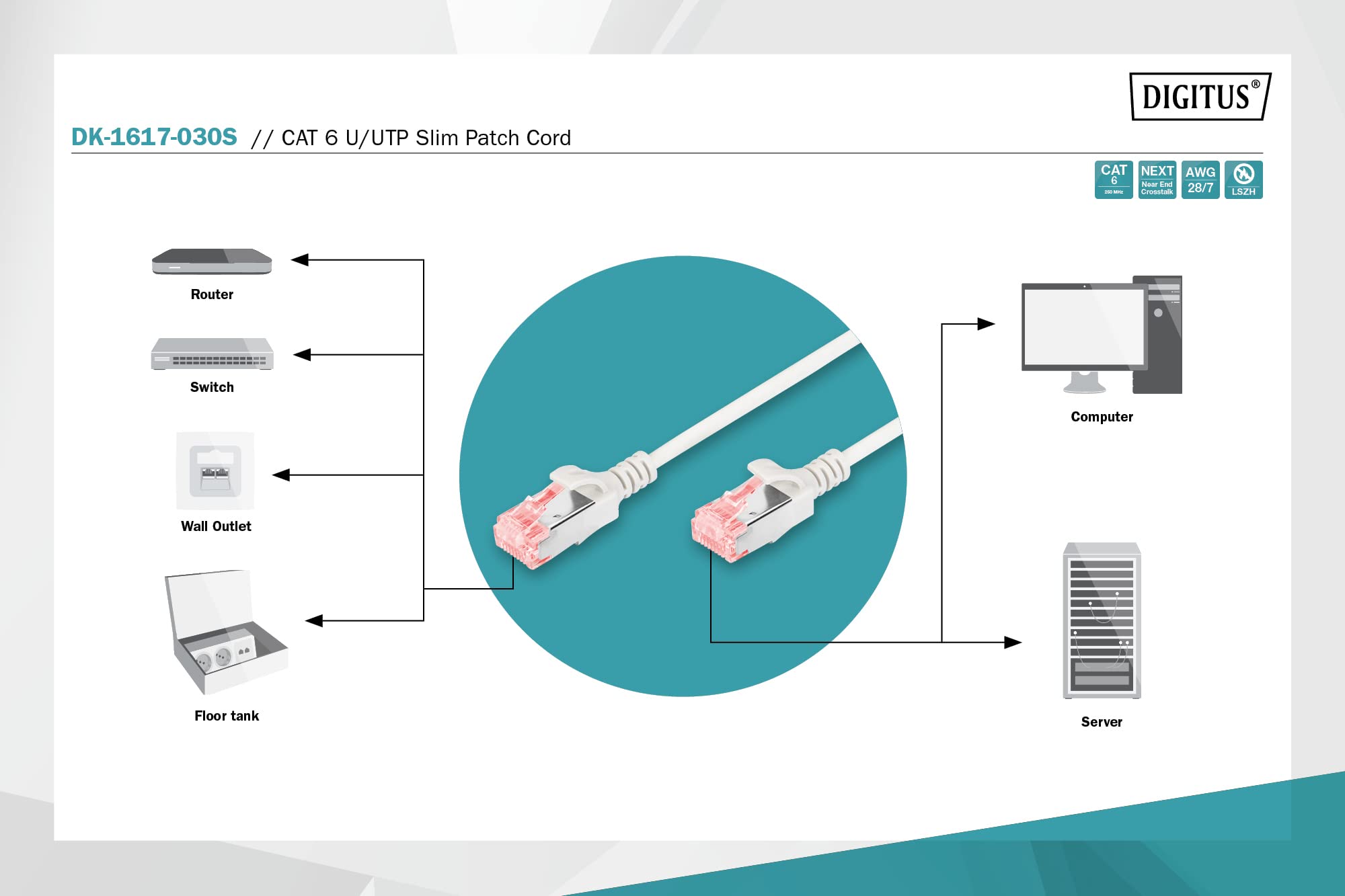 DIGITUS LAN Kabel Cat 6-3m - Smukły - Kabel sieciowy RJ45 - Nieekranowany UTP - Kompatybilny z Cat-6A - Szary