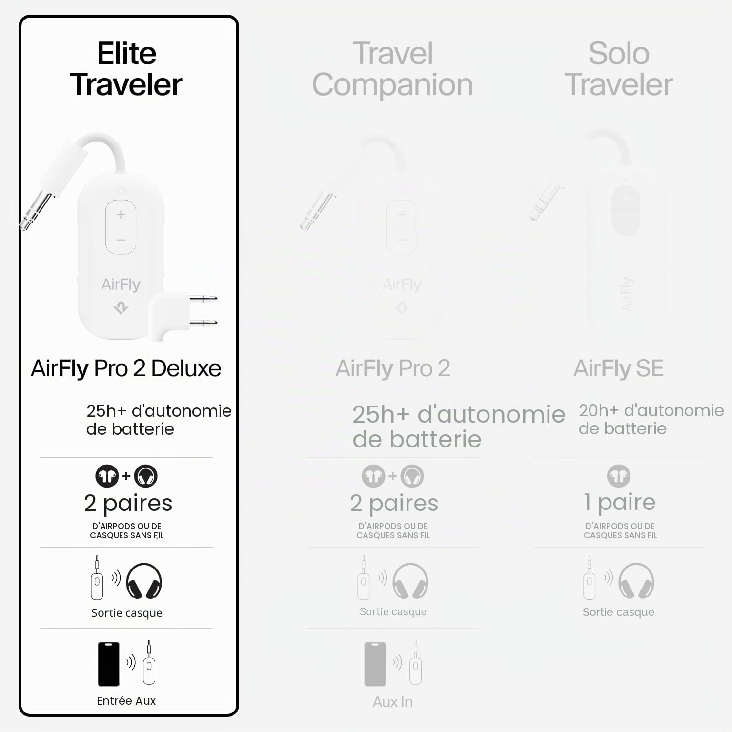 Twelve South AirFly Pro 2 Deluxe | Émetteur/récepteur sans Fil avec Partage Audio pour 2 AirPods/Casques sans Fil - Avion, Salle de Sport, Voiture
