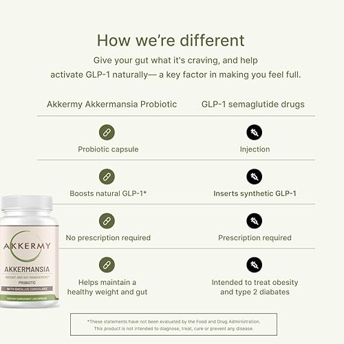 Miniatura 6 de Akkermansia Probiótico (60 cápsulassuministro de 2 meses)  Aumenta la producción de GLP-1  Apto para SIBO, vegano, sin gluten  Incluye Bacillus