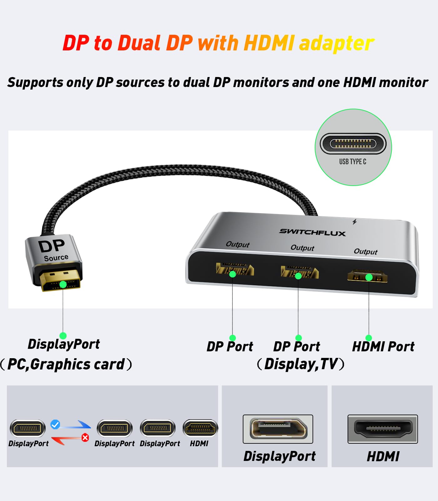 DisplayPort vers double DisplayPort avec adaptateur HDMI | 4K @ 60 Hz | Affichage étendu 1 entrée 3 sorties MST Hub pour plusieurs moniteurs compatible avec PC, carte graphique NVIDIA/AMD