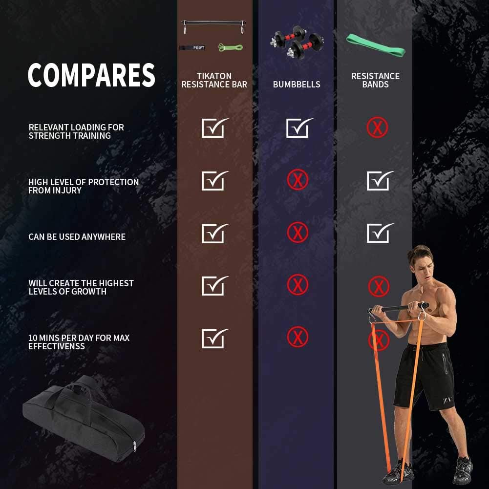 PEXFT Portable Resistance Weight Band Bar - Strength Training Bars for Lifting Training Set with 2 Resistance Bands Max Load 125lb Home Gym Workout Equipment for Full Body : Sports & Outdoors