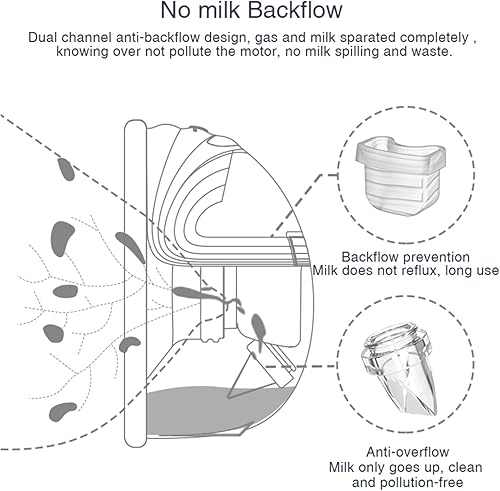 Miniatura 3 de Piezas de extractor de leche, escudo de brida, válvula de pico de pato de 0.94 pulgadas, diafragma de silicona, juego de tazas para colector de