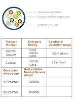 Vista 7 de CableCreation Cat6 RJ45 Pass Through Connectors, 100-Pack Cat6/Cat5e Gold Plated Modular Plug Unshielded Crimp Connector for Solid or Stranded UTP