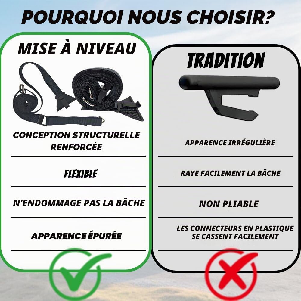 PASLFC Store tempête pour camping-car, sangle de protection contre les tempêtes, kit de fixation latérale pour la plupart des camping-cars et caravanes