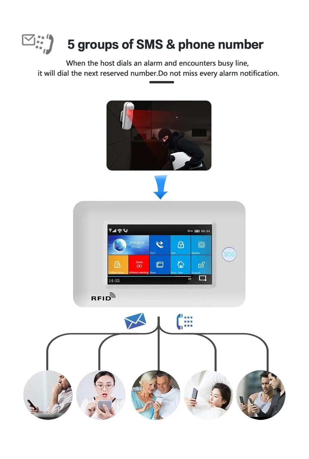 Sistemi Allarme Casa Di Allarme Wireless Domestico WiFi 3G Controllo APP Sicurezza Antifurto Con Rilevatore Movimento Sensore RFID Kit Smart Home(A1.)