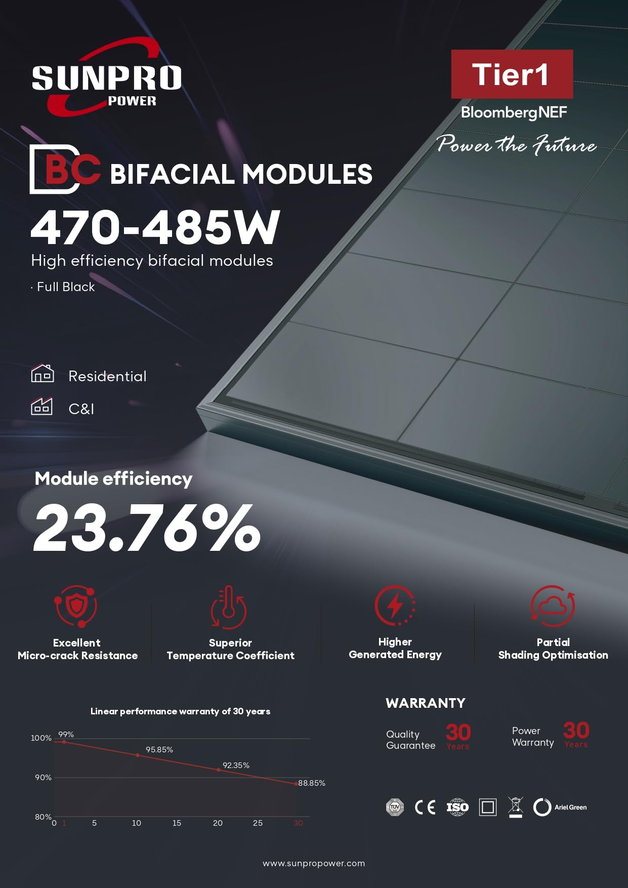 Powerness® 480Wp Solarmodul Full Black, Sunpro BC bifazial Glas-Glas PV-Modul, Back Contact Doppelglas mit 0–5W positiver Leistungstoleranz für Balkonkraftwerk, 0% MwSt. (4 Stk)