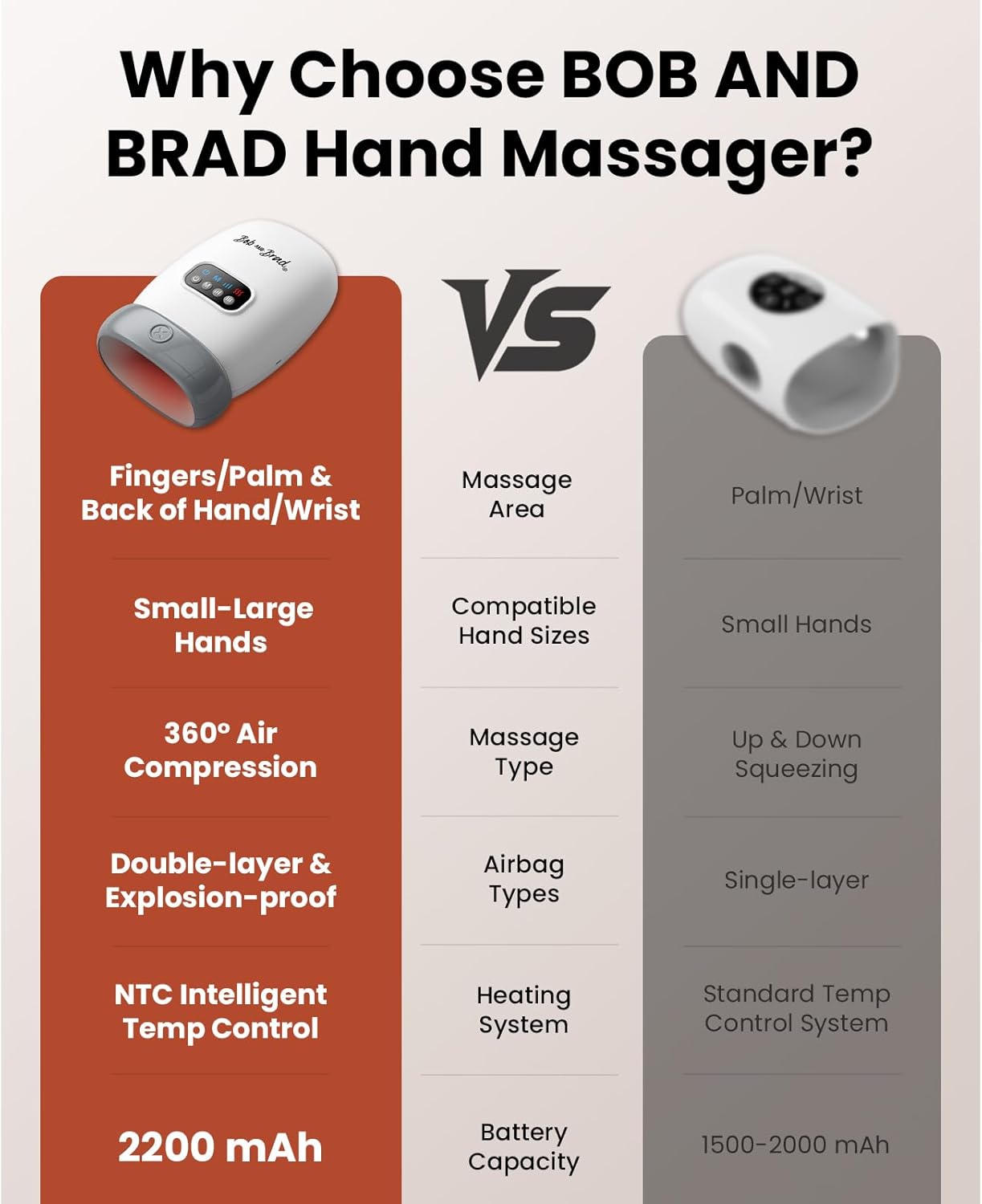 BOB AND BRAD Hand Massager with Heat and Compression, FSA-HSA Eligible, H60 Cordless Hand Massager for Arthritis and Carpal Tunnel, Pain Relief Heated Wrist Finger Massage - Image 2