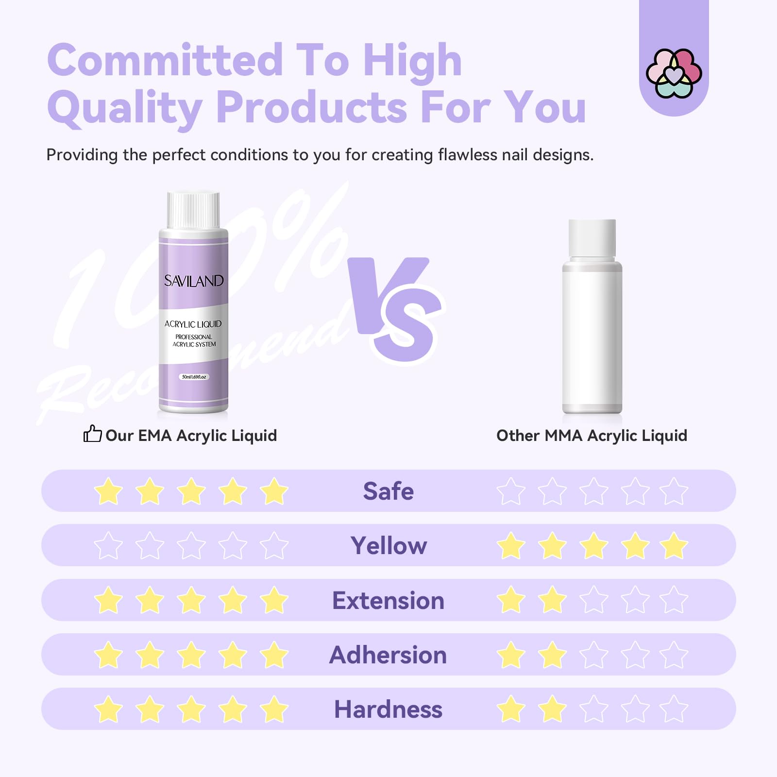 Saviland Professional Acrylic Nail Liquid Set, Pure EMA Formula, Non-Yellowing, MMA Free - Image 4