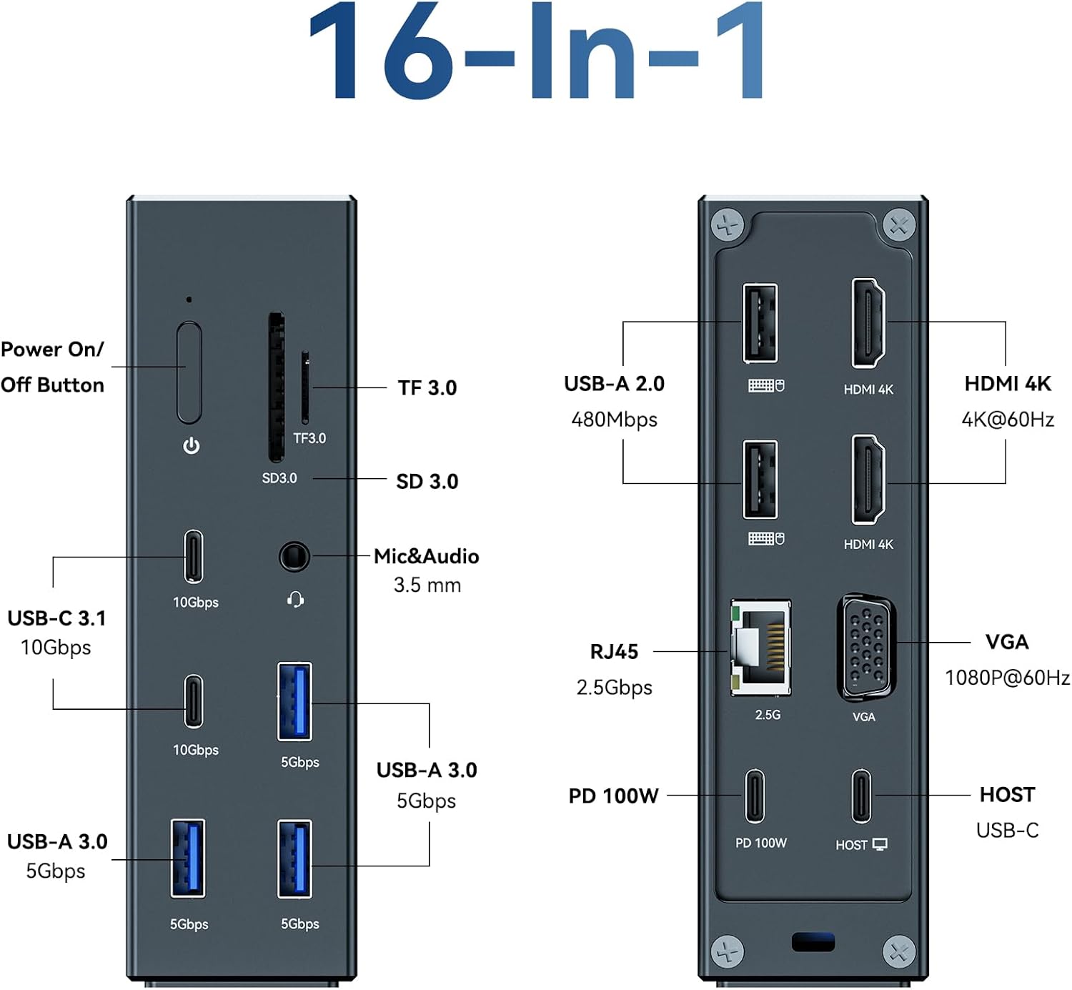 ANYOYO USB C Docking Station Dual Monitor Laptop Docking Station 16-IN-1with 2*HDMI 4K60+VGA1080P+2*USB C10Gbps+SD/TF+Audio+PD100W USB C Hub Multiport Adapter for MacBook/Dell/Lenovo/HP(Black)