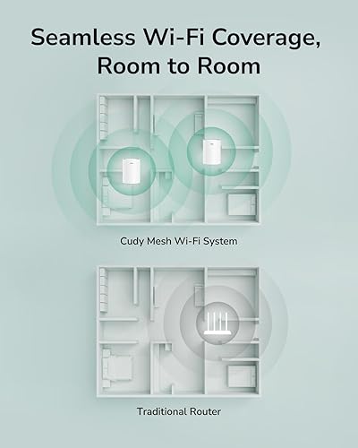Miniatura 4 de Cudy Sistema WiFi WiFi 6 Mesh Wi-Fi de doble banda AX1500, reemplaza enrutadores y extensores, cubre hasta 1000 pies cuadrados, 3 puertos Gigabit