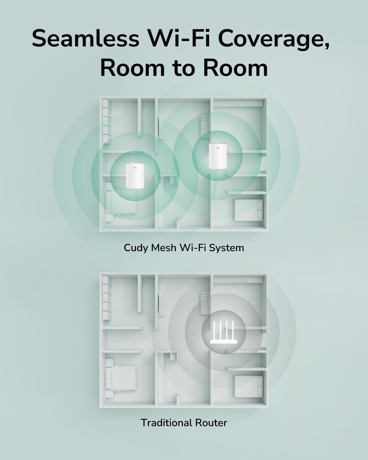 Sistema Wi-Fi mesh Cudy Dual Band AX1500 WiFi 6, sostituisce router ed estensori, copre fino a 230 m², 3 porte Gigabit per unità, supporta backhaul Ethernet, confezione da 3 M1500