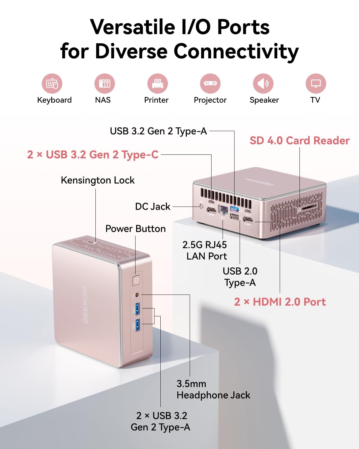 Amazon.com: GEEKOM A5 2027 Edition Mini PC, Ryzen 7 7730U, 16GB
