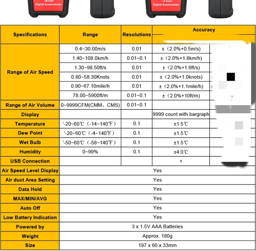 ZLXDP Digital Anemometer Color Display Wind Speed Gauge Air Volume Scale Professional Measure Tools : Patio, Lawn & Garden