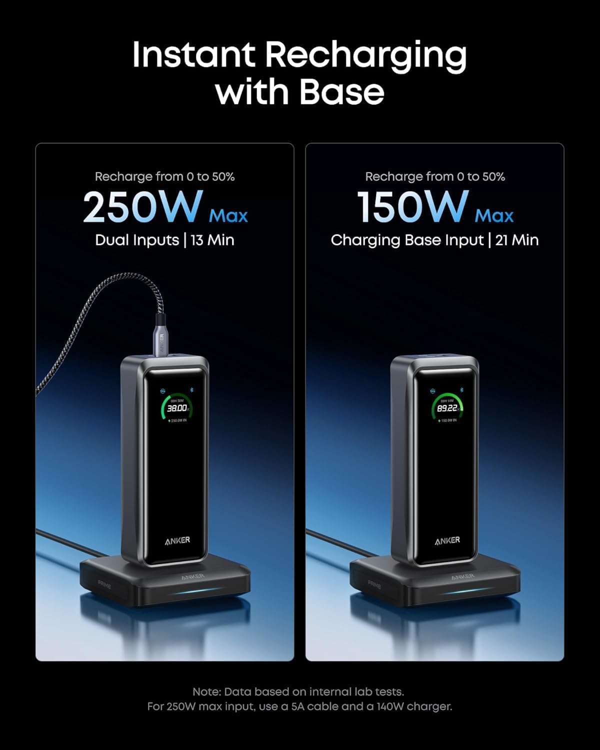 Anker Prime Power Bank and Charging Base, 26,250mAh 300W Max