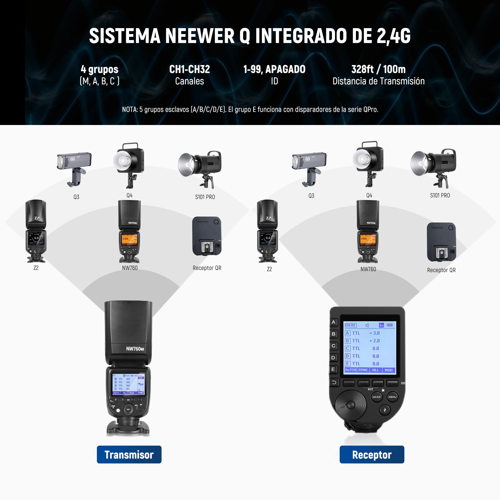 NEEWER NW760-S TTL Flash Speedlite Compatible con Sony DSLR Cámaras, 76Ws GN60 2,4G 1/8000s HSS Speedlight, Conversión TCM, 230 Flashes de Potencia Total, 0,1-2,7s Linterna de Reciclaje Rápido