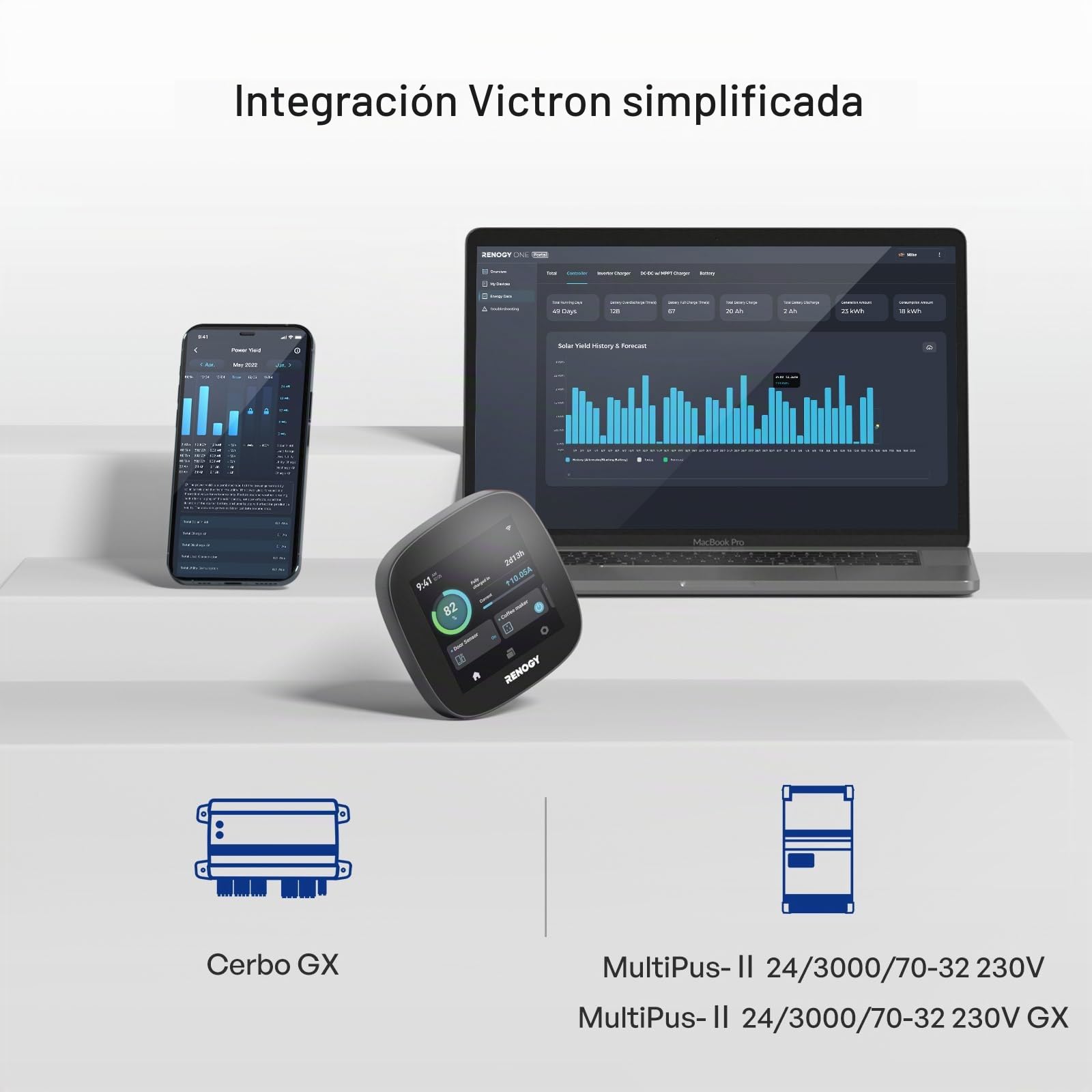 Renogy One Core: panel todo en uno para monitorear la fuente de alimentación independiente de la red, monitoreo de batería para furgonetas, cabinas, barcos y Tiny House, compatible con dispositivos