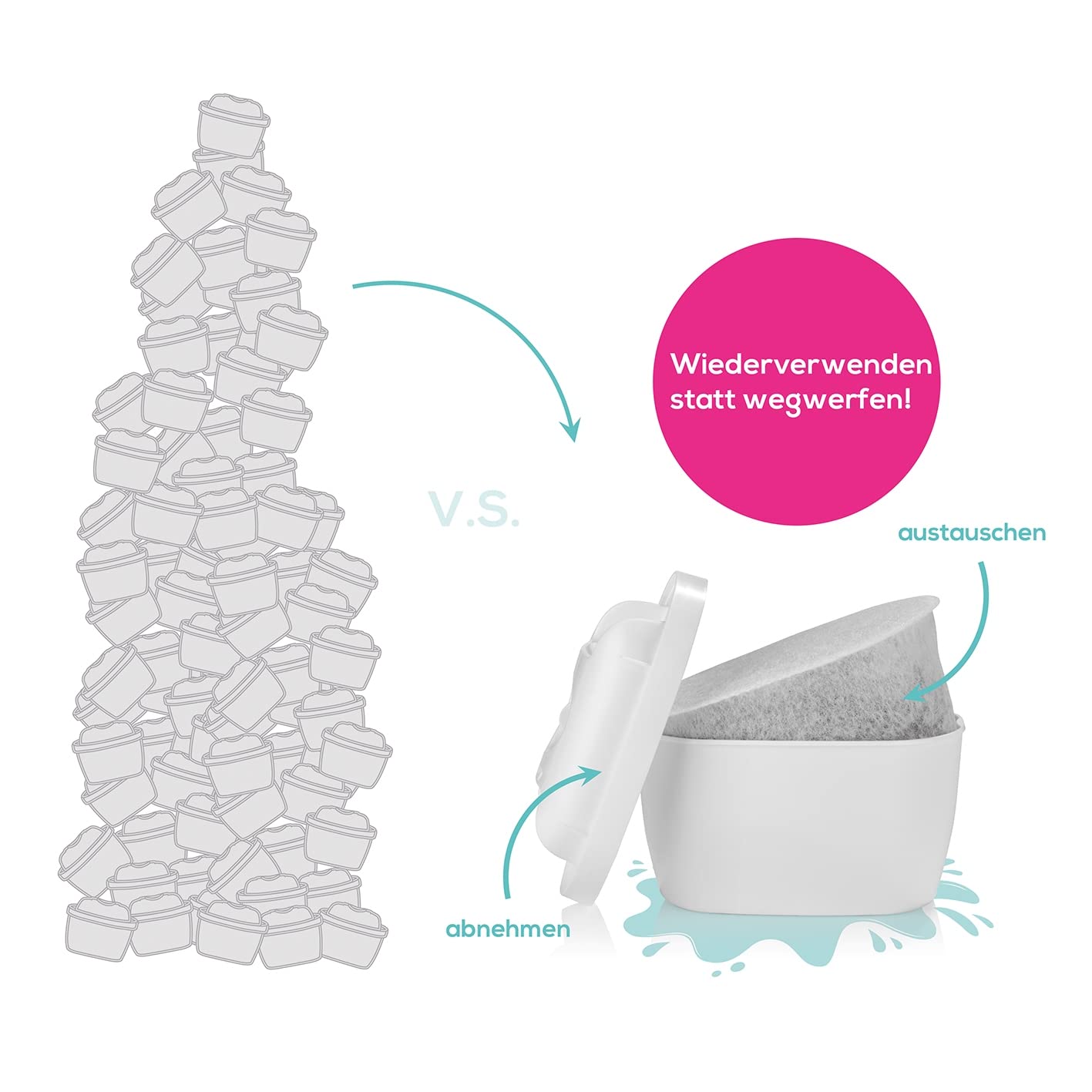 yucona® Cartucho de filtro de agua reutilizable, Kit de iniciación de 13 piezas (12 meses), Filtro de agua con un 96% de ahorro de plástico, Incluye bolsas de filtro, Carbón activo de cáscara de coco