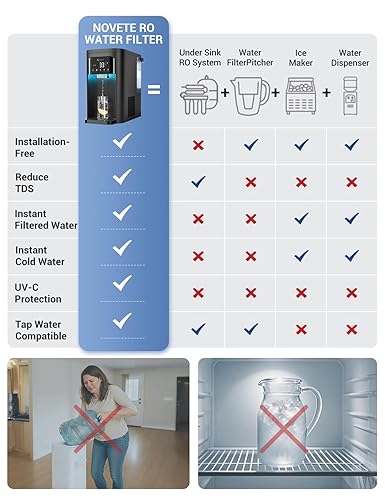 Miniatura 2 de NOVETE Filtro de agua de ósmosis inversa para encimera, agua fría UV de hasta 32 , certificado NSFANSI 4258, 41 puro para drenar, no necesita