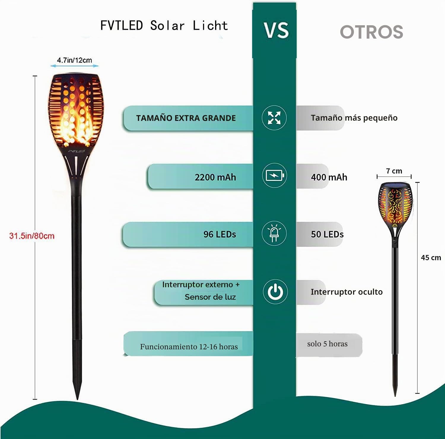 FVTLED Jardín solar, luz solar, 96 LED, encendido y apagado automático hasta el amanecer, (sensor de luz), luz de jardín, lámpara exterior, resistente al agua IP65