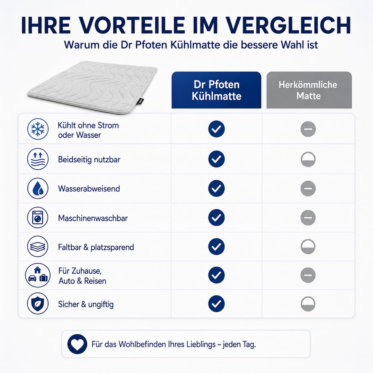 Pfotenchill Kühlmatte, PfotenChill - Die Innovative Kühlmatte für Hunde, S/M/L/XL Pfoten Chill kühlmatte Hund, Sommer Kühldecke hundematte für Zuhause Unterwegs oder im Auto (Grau,L)