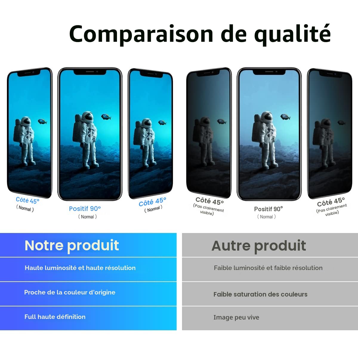 Dinow Écran Tactile de Rechange pour iPhone 11 d'écran LCD 6,1"(Noir) iphone 11 Ecran Tactile Digitizer Assembly +Kit De Réparation Complet Modèle: A2111, A2223, A2221