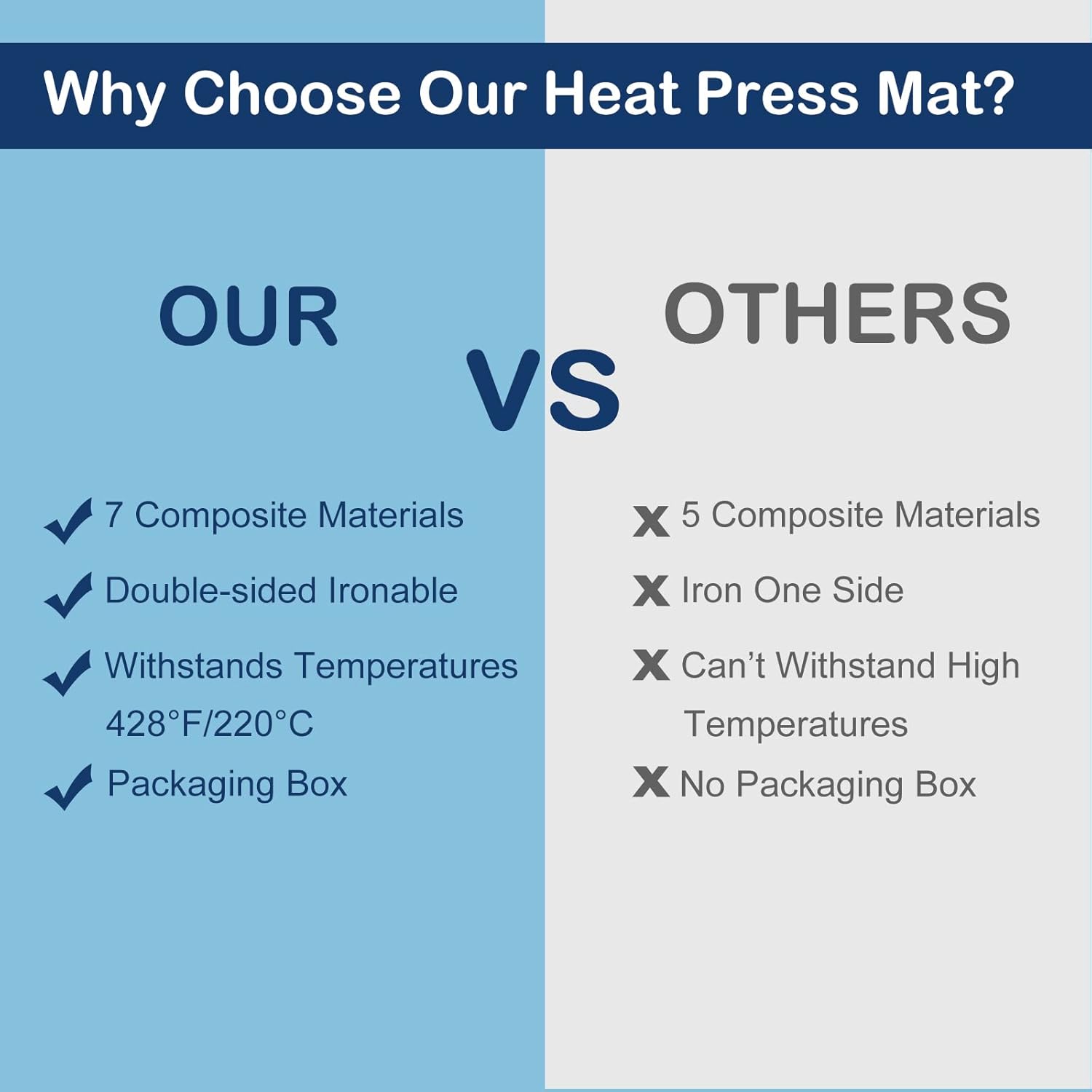 HTVRONT 15"x15" Heat Press Mat for Cricut Applicable Heat Mat for Heat Press Machines & 15"x15"Auto Heat Press Machine for T-Shirts- Heat Up Fast