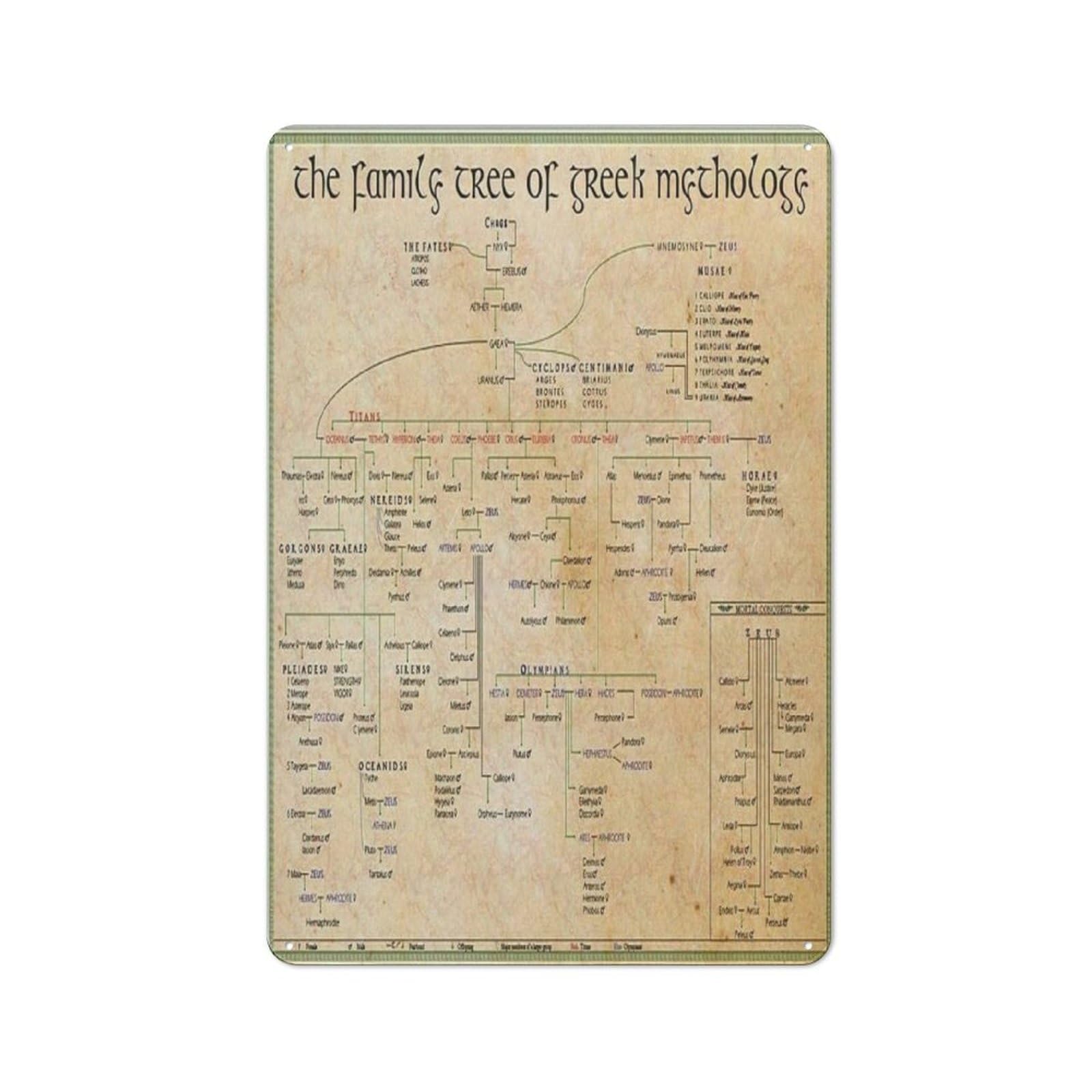 Kimghds Tin-287 Metal Tin Signs Vintage Funny Knowledge The Family Tree Of Greek Mythology Posters Home Decor Science Knowledge Infographic Wall Decor,Educational Wall Art Modern Gift,Hippie Room Decor 12X8 Inch