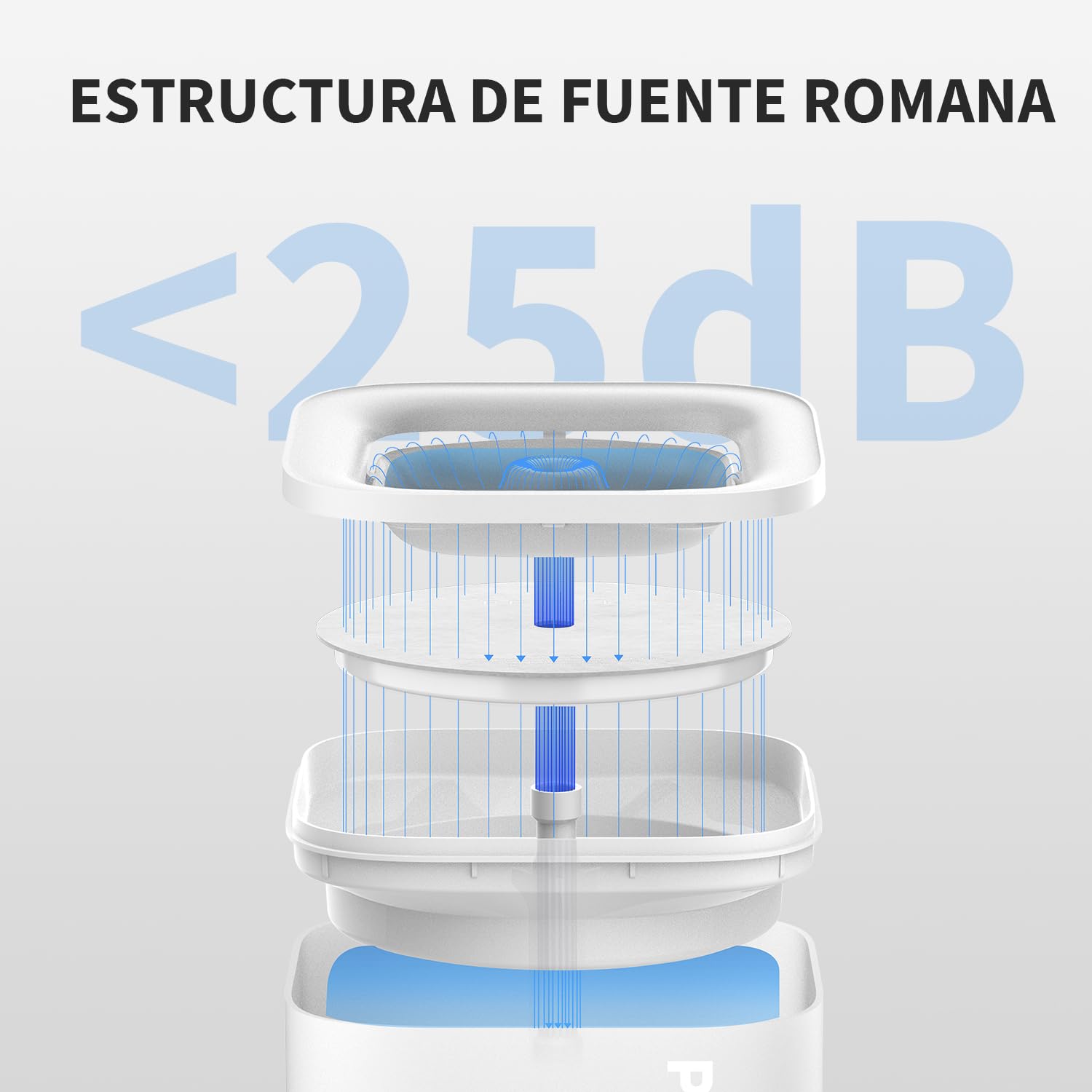 PETKIT EVERSWEET Fuente Automática para Gatos 1,85L, Bomba de Agua Inalámbrica, Bebedero Gatos Ultra Silenciosa, 35dB, Luz LED Inteligente, Unidad de Filtrado 3.0, Fuente Agua para Gato