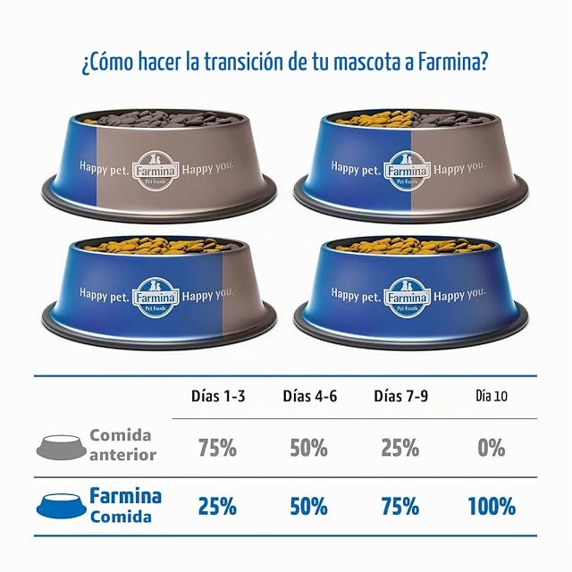 Foto 8 de 8 de FARMINA ND Cat Quinoa Urinary Pato 300GR