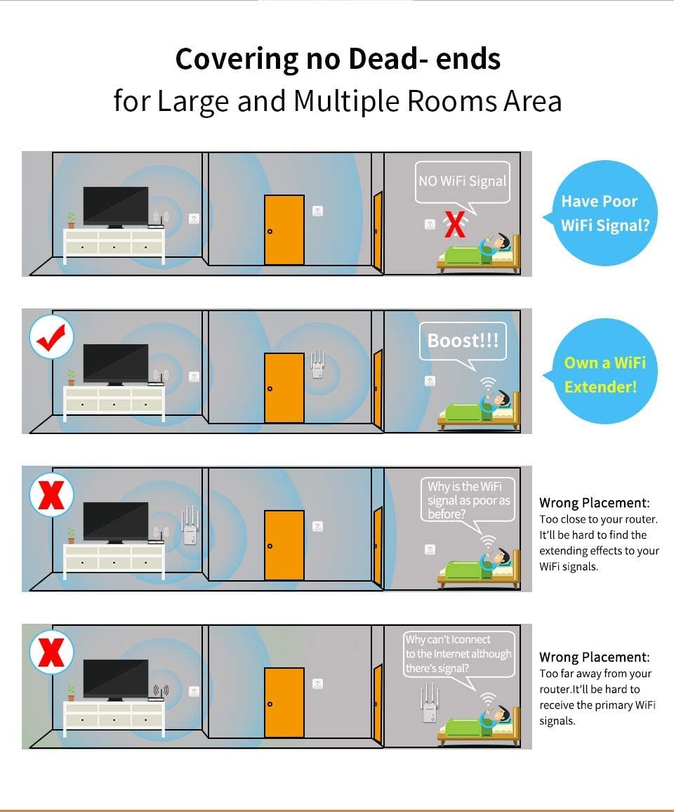 GALAWAY-US G1208 WiFi Extender coverage diagram