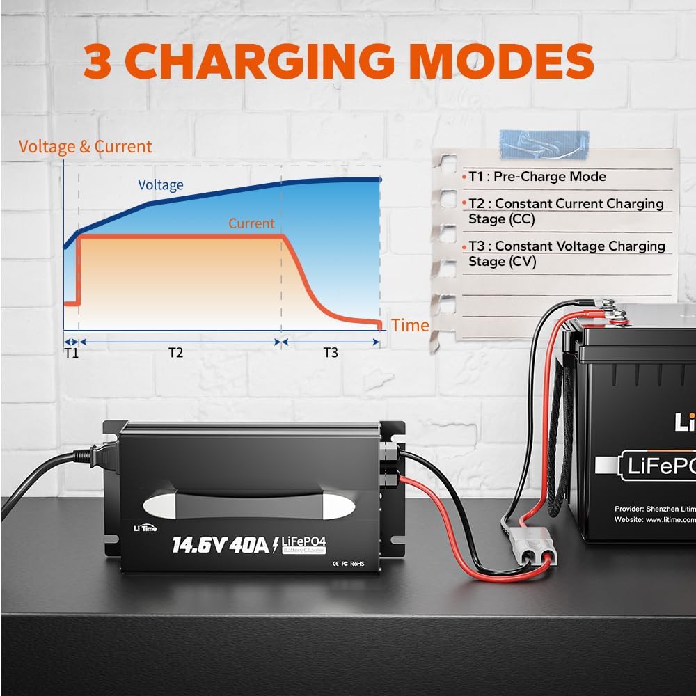 LiTime 14.6V 40A Lithium Battery Charger, Mountable for 12V LiFePO4 Battery with Handle and LED Indicator, AC-DC Smart Charger for 12.8V LiFePO4 Batteries, 40A Fast Charging for RVs, Home