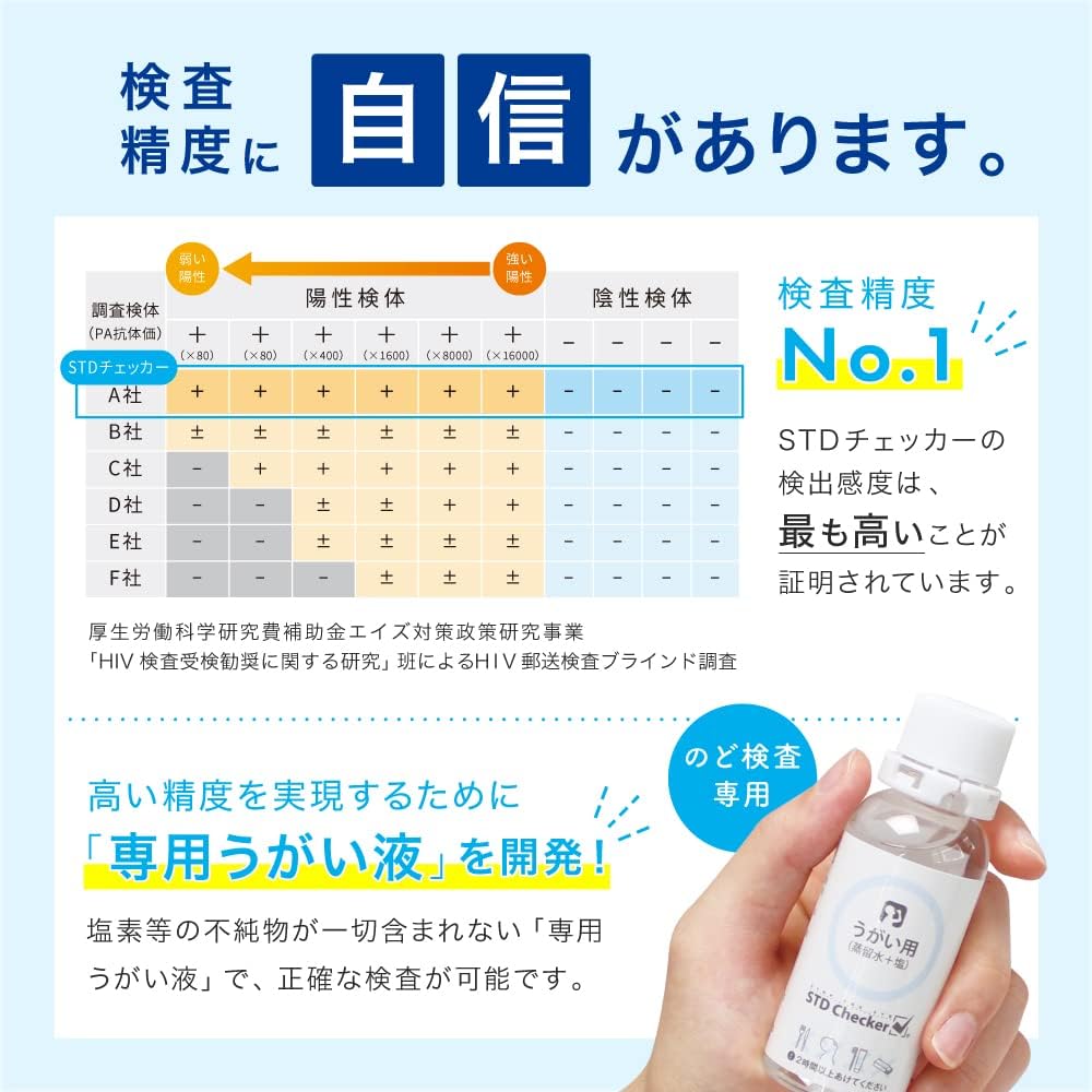 2項目【STDチェッカー・タイプA (男性用) 【ドリーム】 】 代表的な尿検査項目です