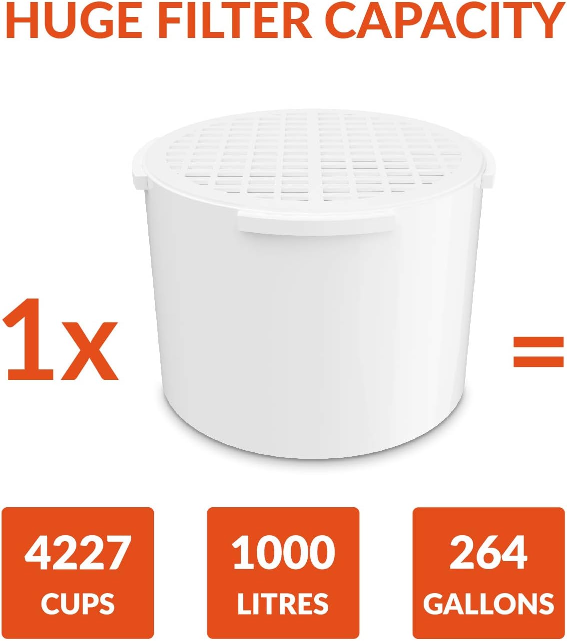 Invigorated Water Ultrafiltration Alkaline Filter - Alkaline Water Filter Replacement for Alkaline Water Filter Pitcher - pH002 Alkaline Pitcher Cartridge Alkaline Water System - Lasts 1000 L (1 Pack)