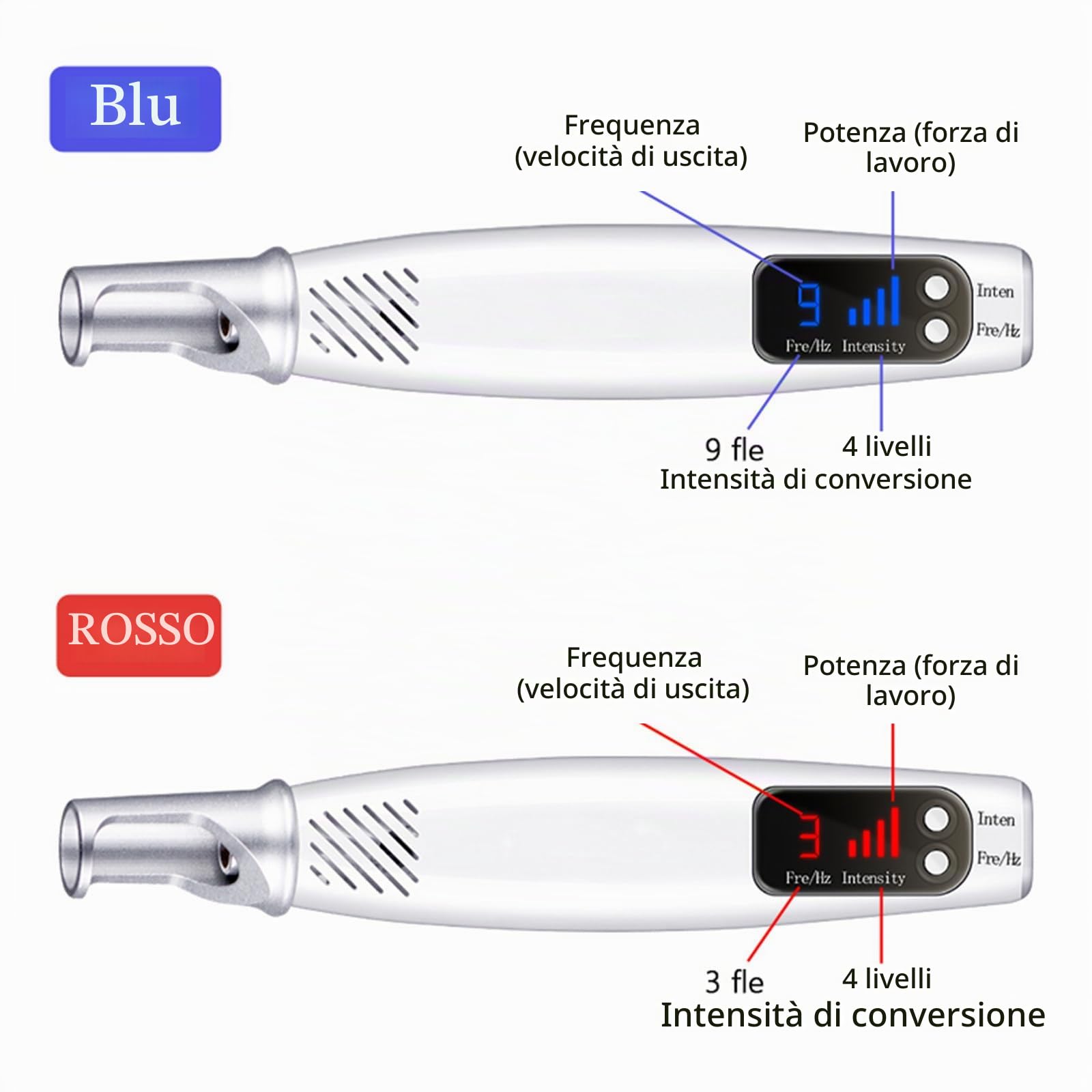 Penna Al Picosecondo Per Rimuovere Nei, Tatuaggi, Lentiggini, Macchie Scure, Pigmentazione Della Pelle, Cicatrici, 9 Livelli Di Frequenza + 4 Livelli Di Intensità, Con Occhiali,Blue