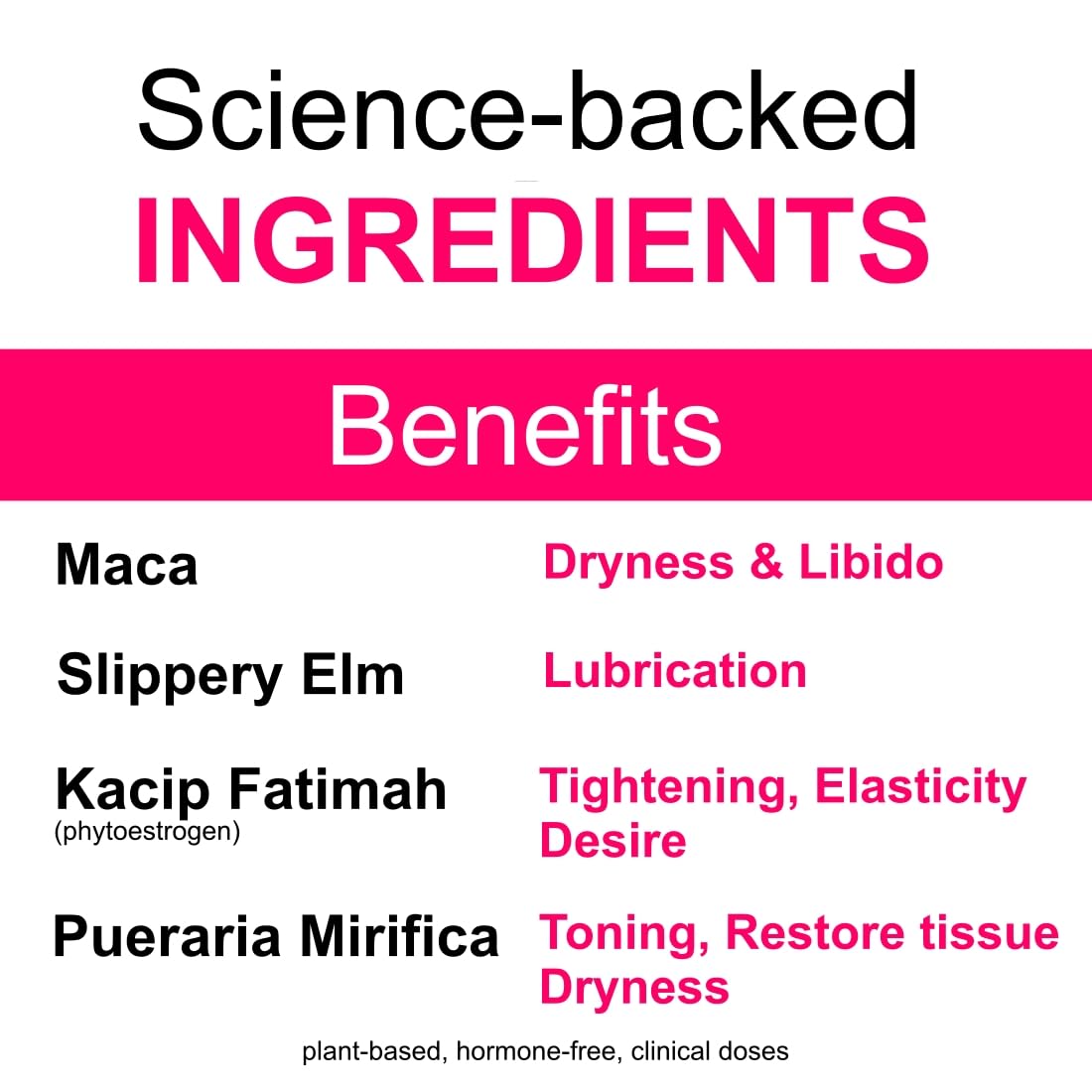 Vaginal Dryness Mosturizer | OBGYN-Formulated #1 Gummies for Vaginal Dryness Tightening | Hormone-Free Monk Fruit Sugar Free | Cocoa Strawberry Flavor 60 Vegan Gummies