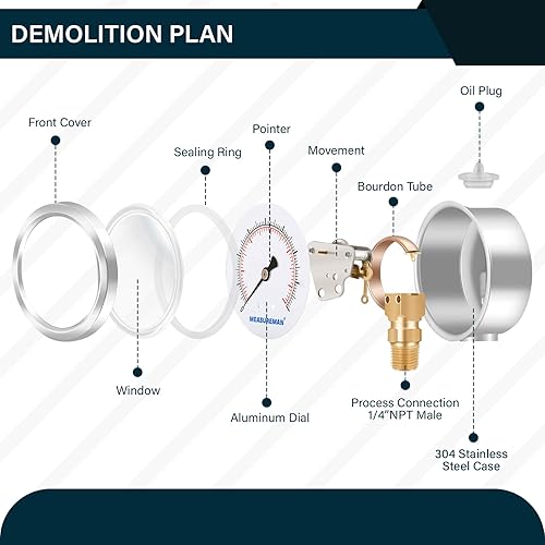 Miniatura 66 de MEASUREMAN - Manómetro relleno de líquido, tamaño del dial de 2.5 pulgadas, 0 a 200 psi/kPa, caja de acero inoxidable 304, montaje inferior NPT