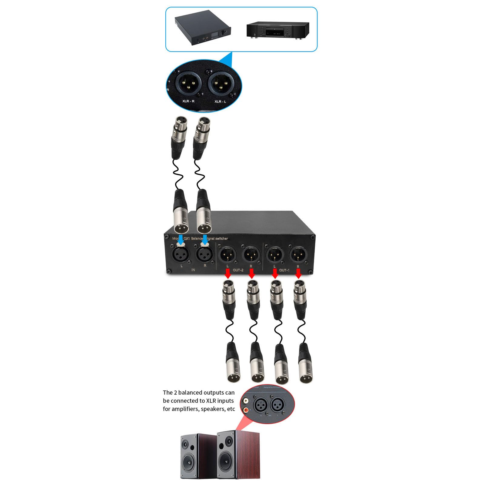 SéLecteur Audio Stéréo à 2 Voies, HiFi XLR Signal sans Perte, L/R Boîte de Séparateur de Commutateur Audio Stéréo pour Lecteur CD de Haut-Parleur Stéréo DVD