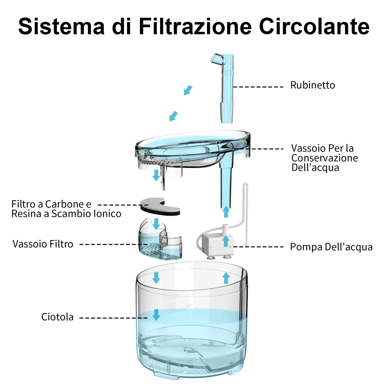 NPET Fontanella per Gatti e Cani, Rubinetto Fontanella Trasparente con Pompa Super Silenziosa, Fontana per Gatti con 2 Filtro a Carbone Attivo, Capacità 1,5 L WF050TP