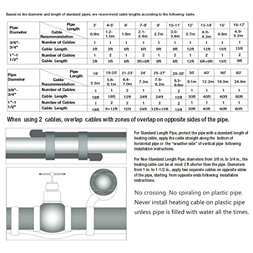 Heatit 6947881545425 Heating Cable - Csa & Etl Approved, Prevents Pipe Freeze thumb #6