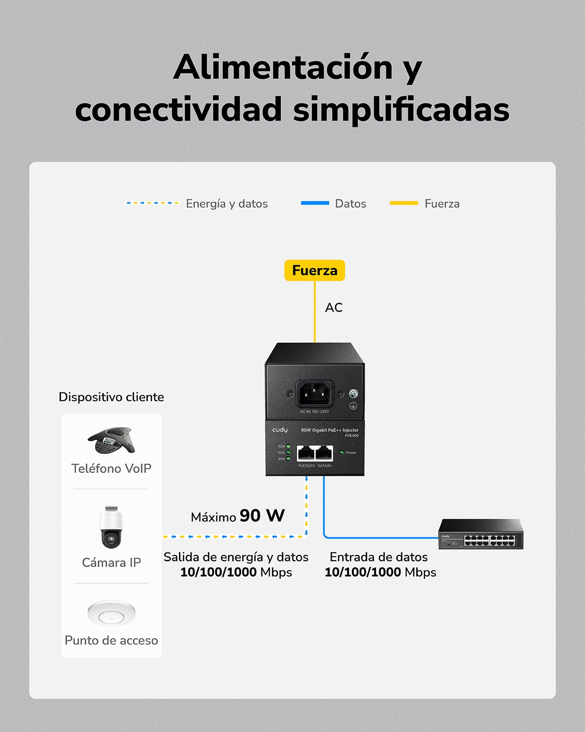 Cudy POE400 Adaptador Inyector PoE++ Ultra Gigabit 90W, Compatible Con IEEE 802.3bt/at/af, Rj45 1000Mbps, Plug & Play, Metal