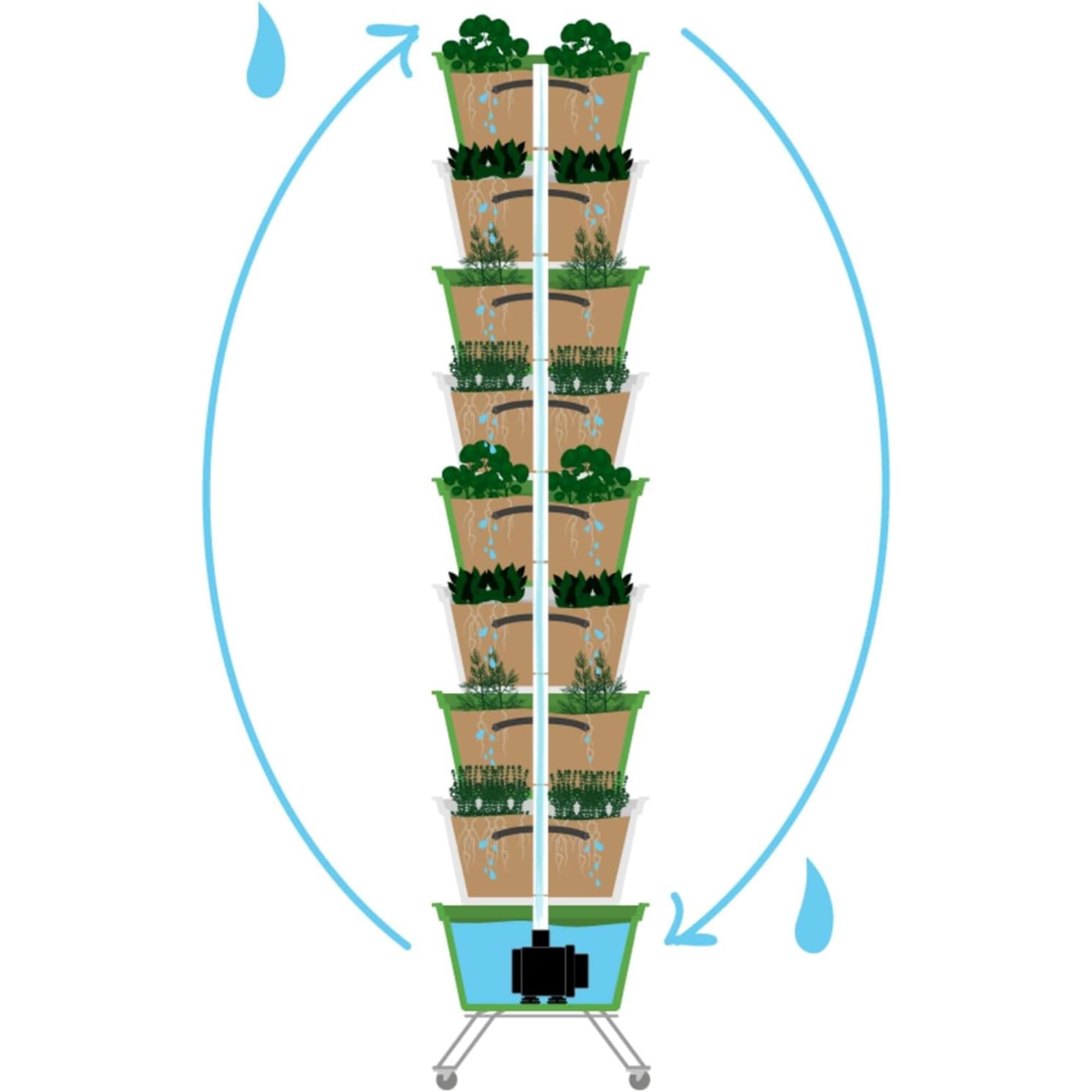 Kit de jardinería Hexagro Poty | Huerto vertical compacto y robusto para balcón o terraza | Sistema de riego inteligente y asistente de cultivo digital | Kit de jardinería completo