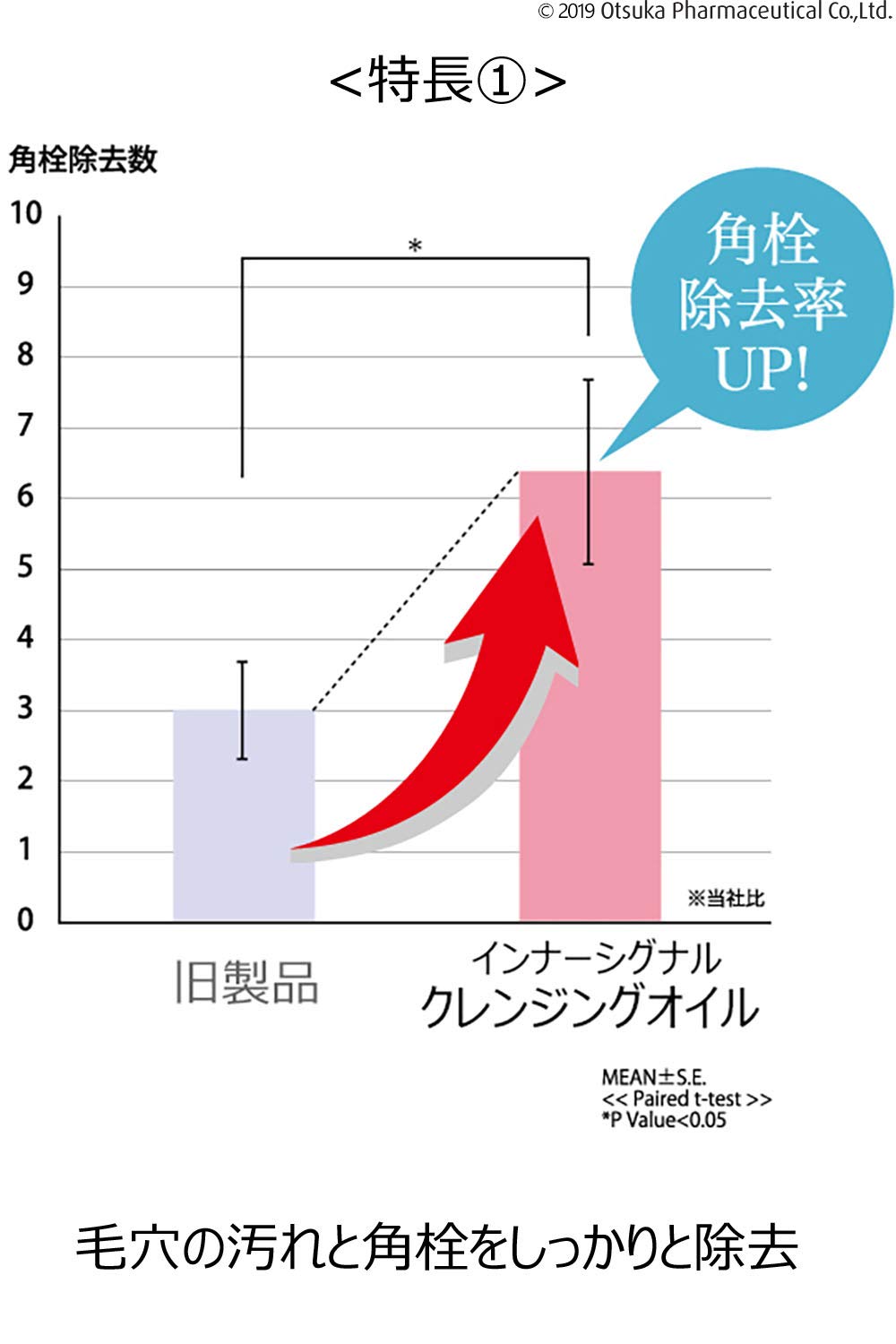 インナーシグナル　クレンジングオイル　メイク落とし　3本 Amazon | 大塚製薬 インナーシグナル クレンジングオイル 150mL