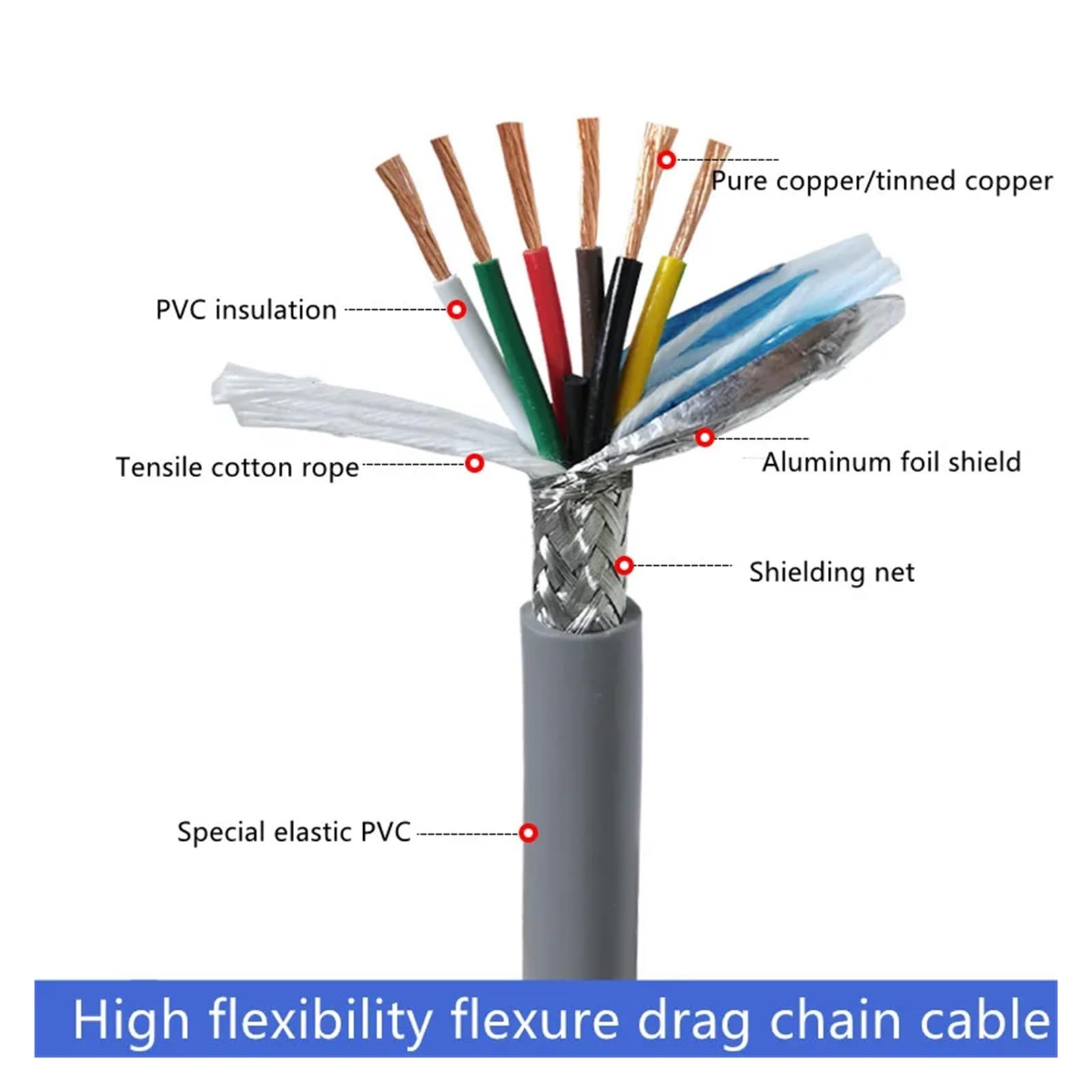 Cable multipolar apantallado, Cable de remolque cobre y PVC