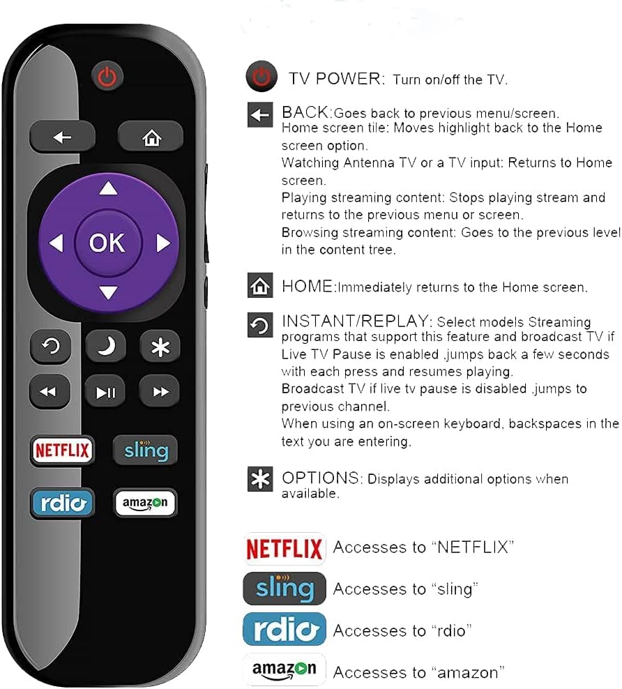 Diagram of Roku TV remote buttons and their functions