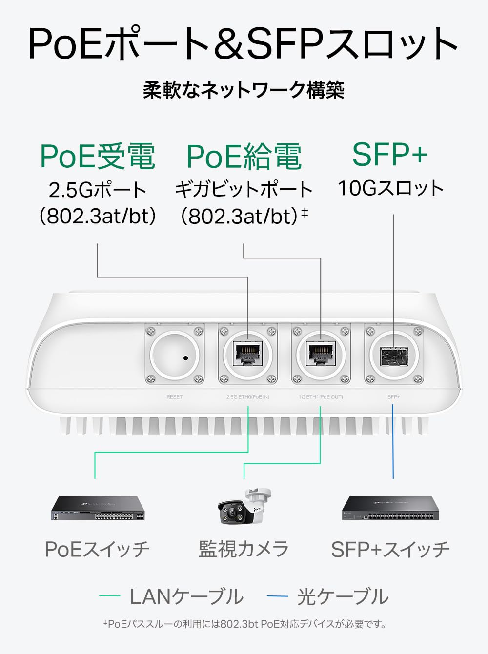 Omada EAP668-Outdoor HD AX3600 Outdoor Wi-Fi 6 Accesspoint