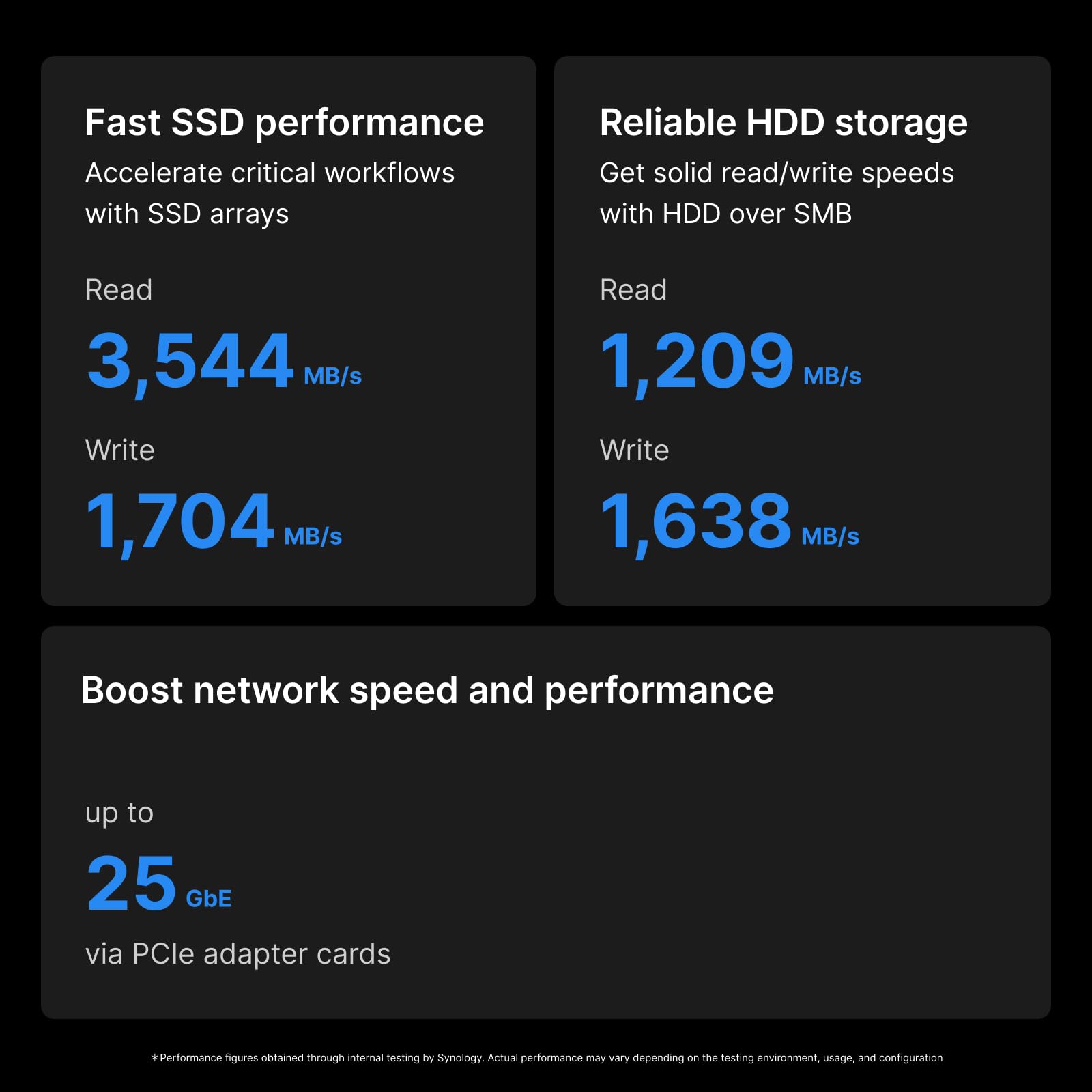 Synology 12-Bay RackStation RS2423RP+ (Diskless)